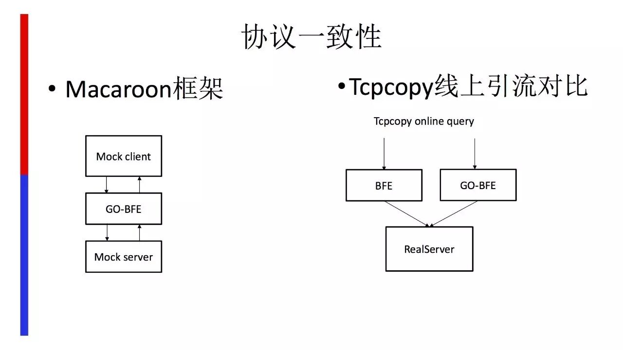 Golang 在&nbsp;Baidu-FrontEnd 的应用之路