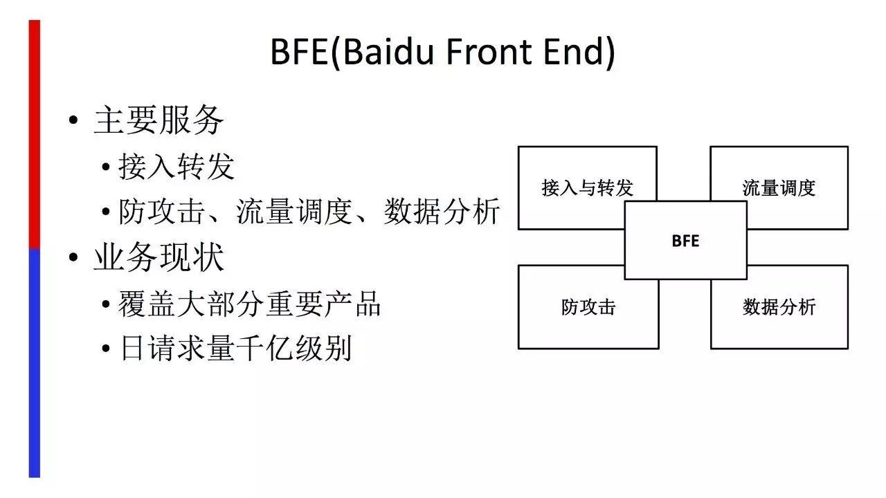 Golang 在&nbsp;Baidu-FrontEnd 的应用之路