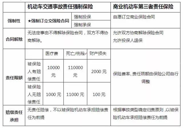 交强险限额交强险金额