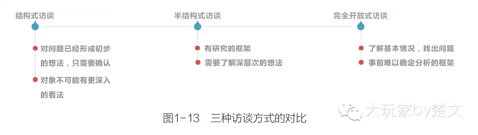 腾讯10年用户体验设计的核心方法_新客网