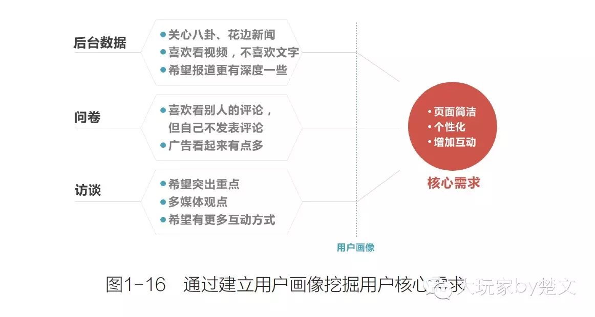 腾讯10年用户体验设计的核心方法_新客网