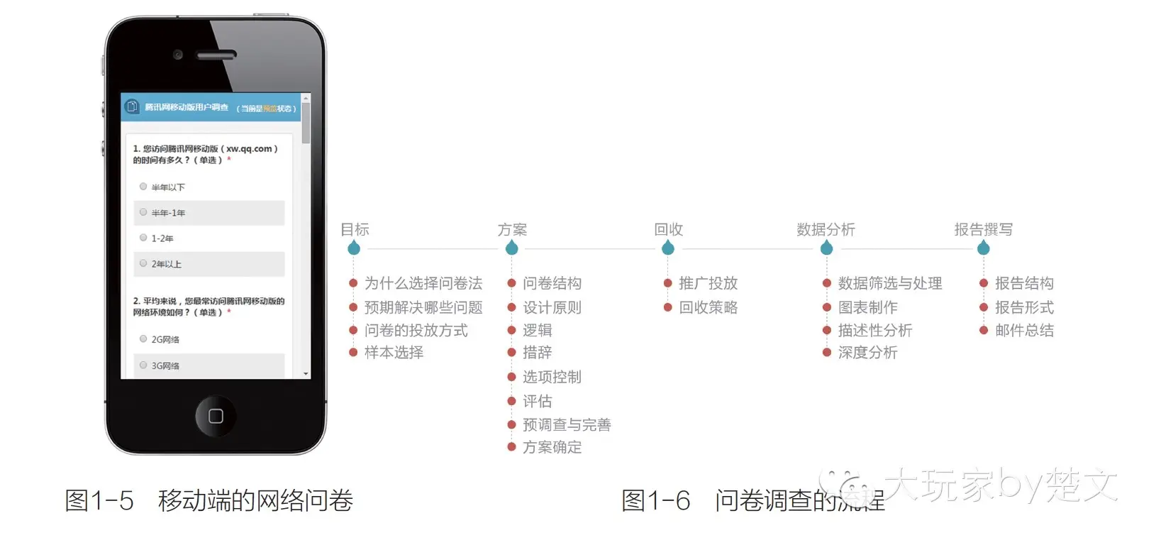 腾讯10年用户体验设计的核心方法_新客网