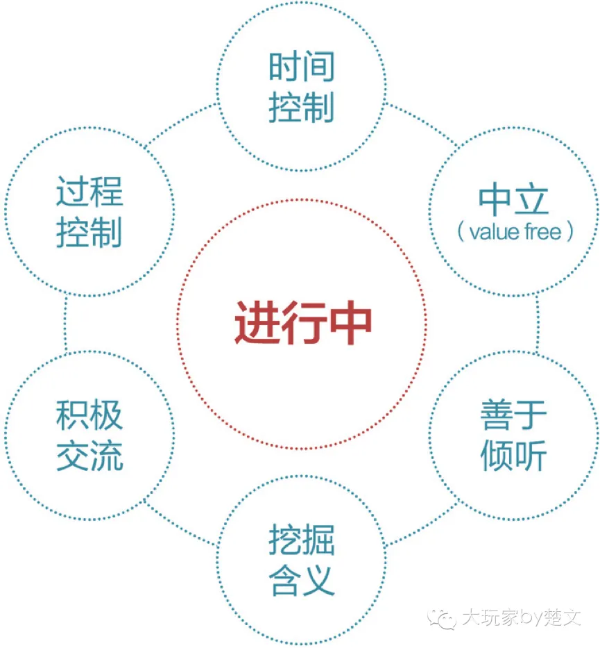 腾讯10年用户体验设计的核心方法_新客网