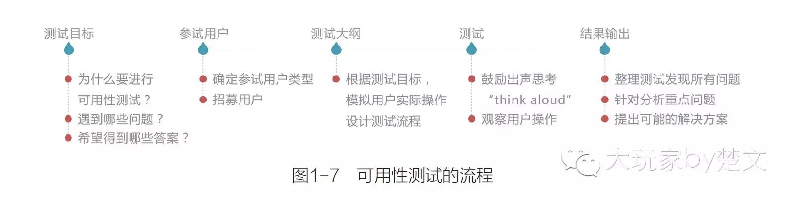 腾讯10年用户体验设计的核心方法_新客网