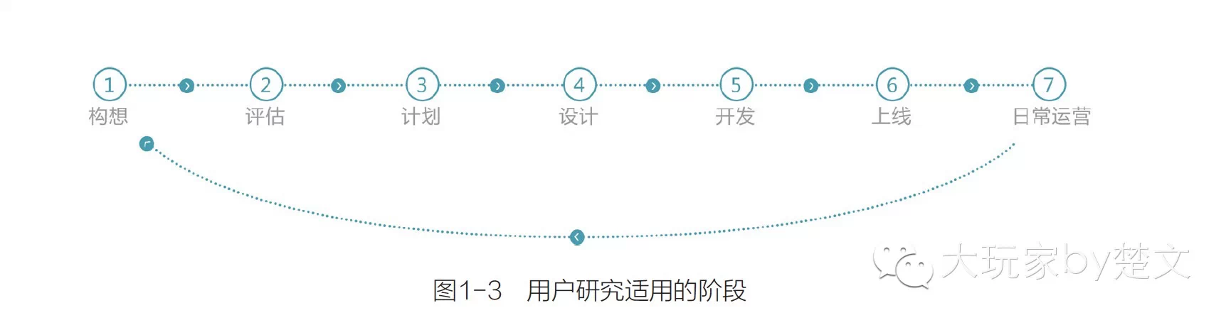 腾讯10年用户体验设计的核心方法_新客网