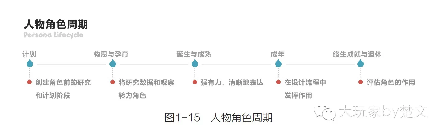 腾讯10年用户体验设计的核心方法_新客网