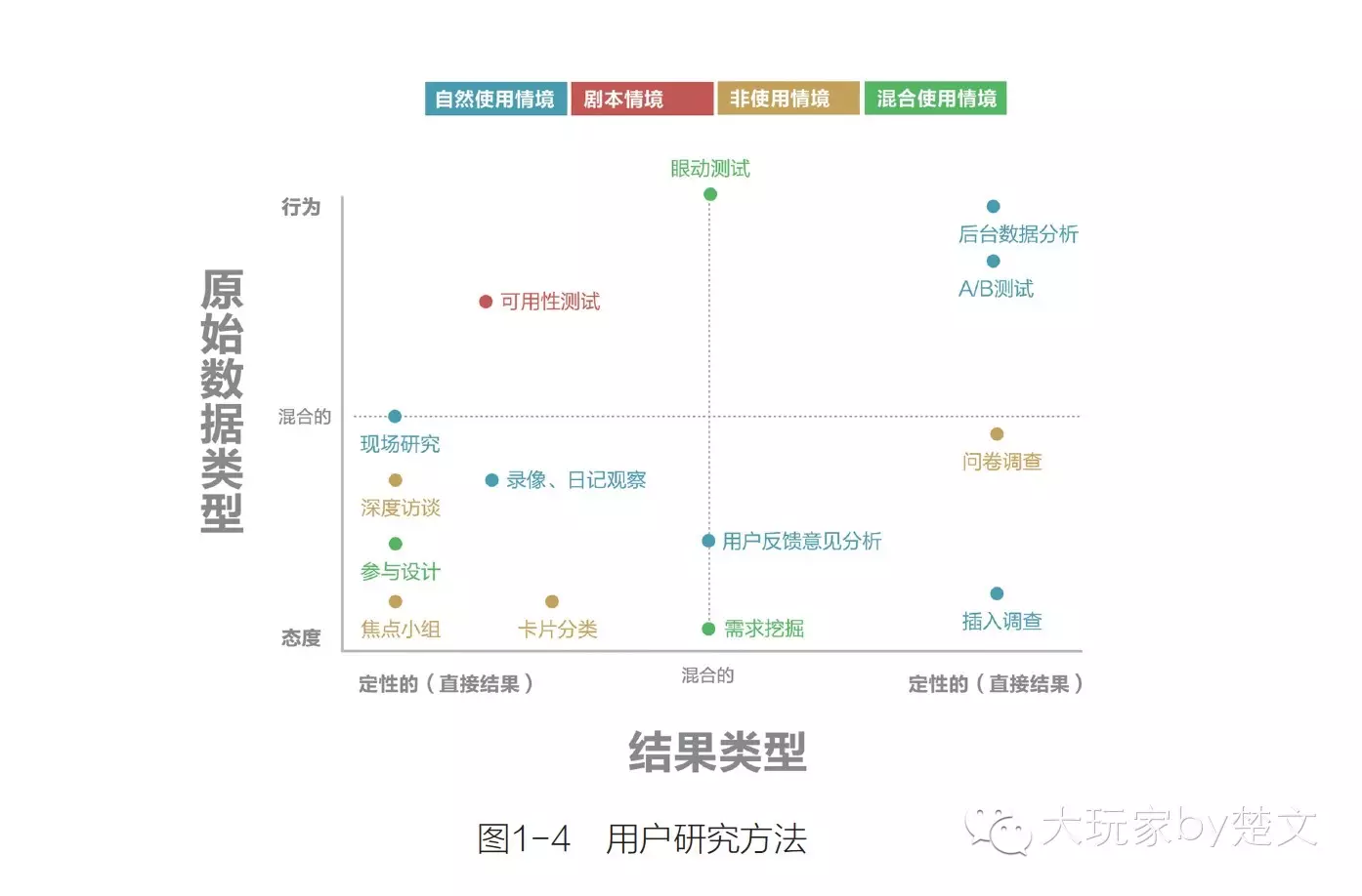 腾讯10年用户体验设计的核心方法_新客网