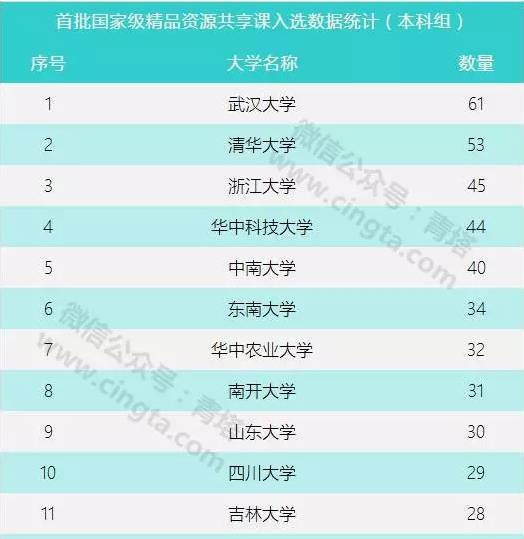 国家课程精品资源网_国家精品课程资源库_国家精品课程系列教材