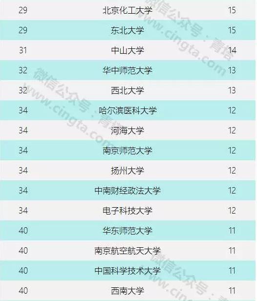 国家精品课程系列教材_国家课程精品资源网_国家精品课程资源库