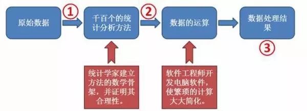 北大博士教你如何使用科研统计作图神器 GraphPad Prism