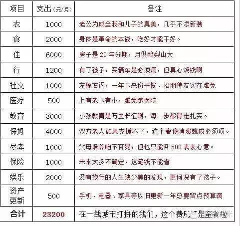 关于二胎的秘密,千万妈妈的真情告白!-怀孕期