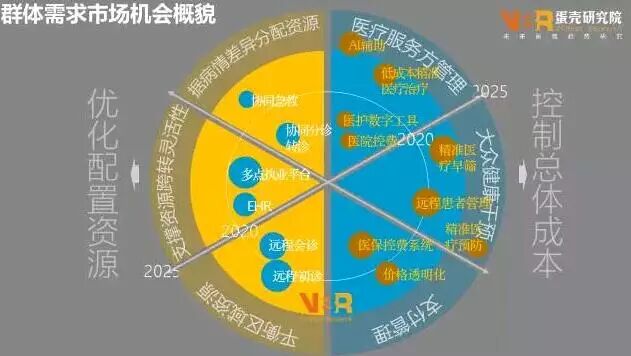 用极简逻辑思维看互联网医疗的发展趋势 | 医药日报