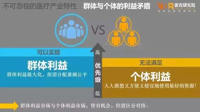 用极简逻辑思维看互联网医疗的发展趋势 | 医药日报