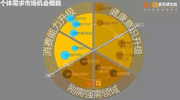 用极简逻辑思维看互联网医疗的发展趋势 | 医药日报