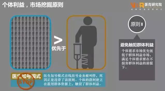 用极简逻辑思维看互联网医疗的发展趋势 | 医药日报