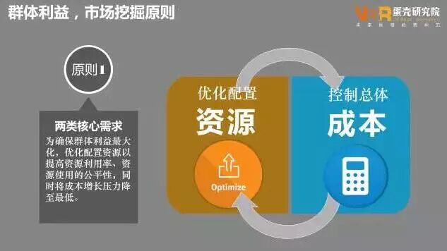 用极简逻辑思维看互联网医疗的发展趋势 | 医药日报