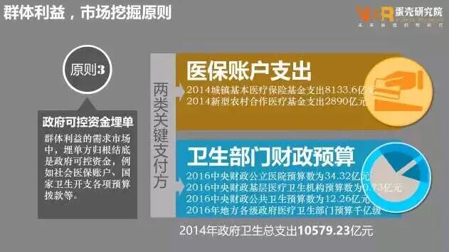 用极简逻辑思维看互联网医疗的发展趋势 | 医药日报