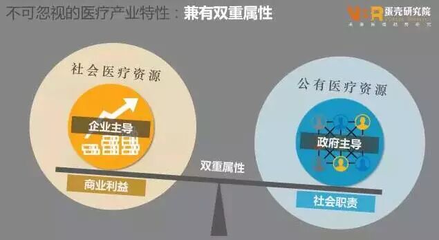 用极简逻辑思维看互联网医疗的发展趋势 | 医药日报