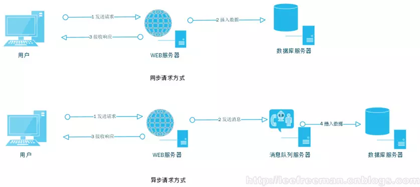 大型网站的灵魂——性能_网站性能_07