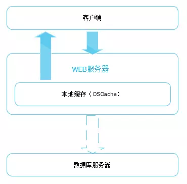 大型网站的灵魂——性能_网站性能_05