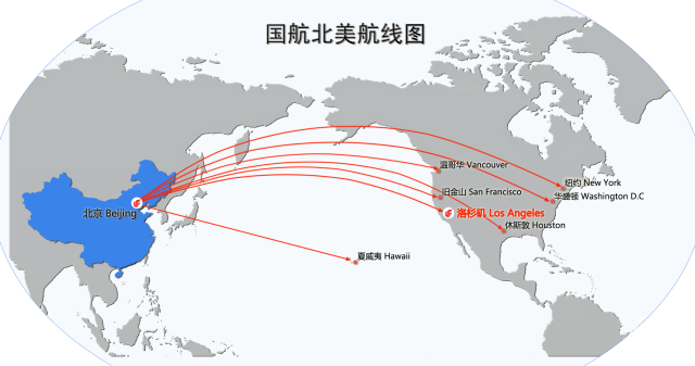 包括洛杉矶,目前国航共有7个北美直飞航线:纽约,洛杉矶,旧金山,休斯顿