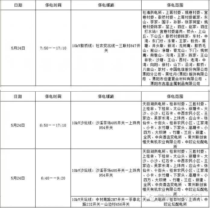 视频:老人摔倒扶不扶?溧阳一13岁女孩做出了惊人举动!溧阳人注意:二胎补贴?骗你没商量!燕山小学门口危机四伏,孩子很不安全!-怀孕期