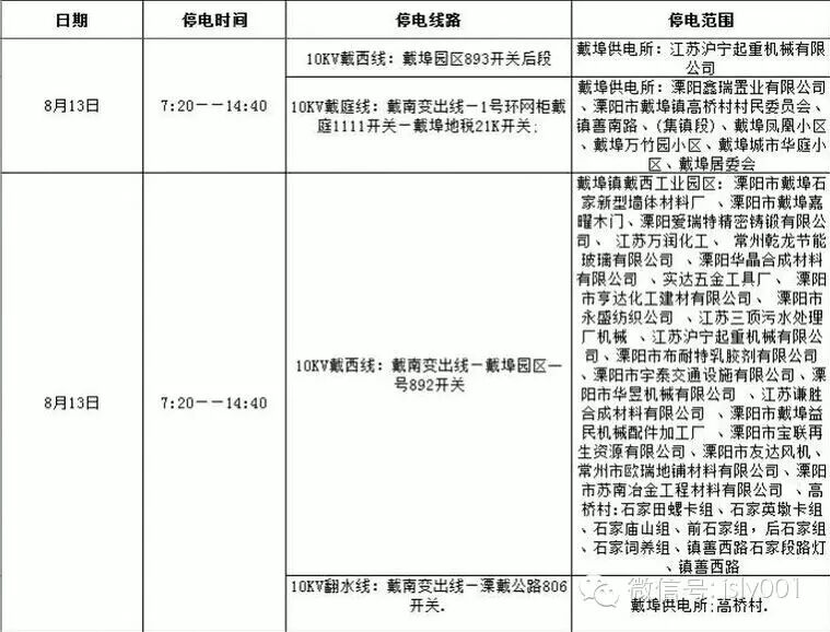 【看溧阳】事发溧阳:90大学生在溧阳生产假药2年购豪宅豪车!菜刀火拼大打出手三人挂彩!一起交通事故可能涉嫌逃逸及调包!-怀孕期