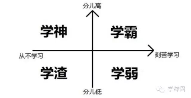 学魔学神学弱学渣学残学屌学癌 调查8成网友自嘲是“学癌”