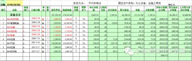 设备折旧计算方法