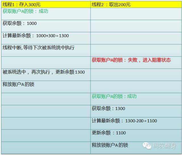 640?wx_fmt=png&wxfrom=5&wx_lazy=1&wx_co=1