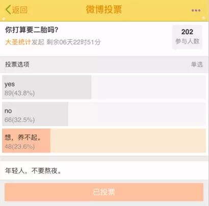 【每天投一票】影响太大!全面开放二胎后 冈本暴跌了4.25%……-怀孕期