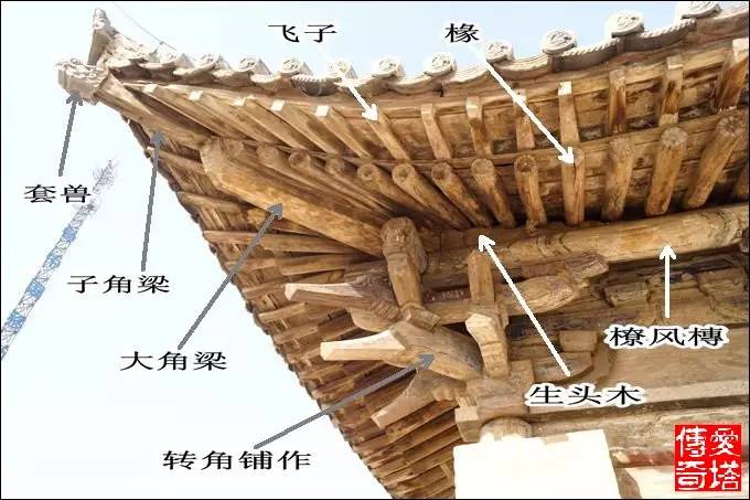 古建飞檐真的起源与唐代?