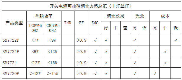 哪一款适合您！