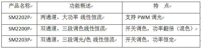 一体化、大功率、光引擎---SM220X系列
