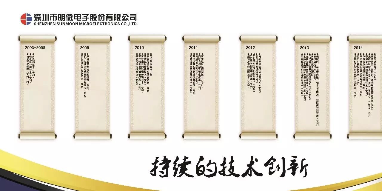 全新的解码方式[并联DMX512协议] SM16512P