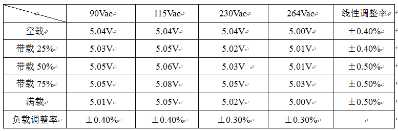 低功耗高精度恒压方案 SM7033P