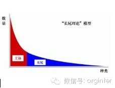 著名的二八定律