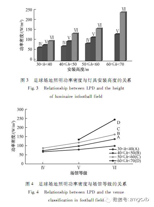 体育场馆照明现状分析及展望