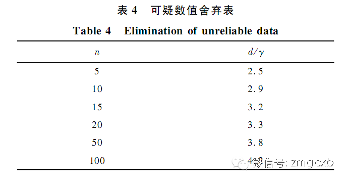 体育场馆照明现状分析及展望