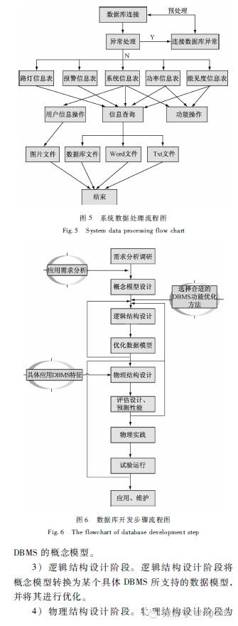 智慧城市道路照明智能化控制系统设计