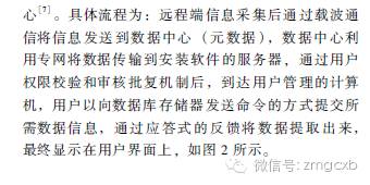 智慧城市道路照明智能化控制系统设计