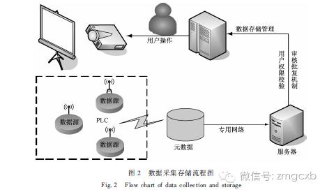 智慧城市道路照明智能化控制系统设计
