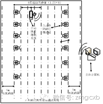 LED道路照明路面照度测试系统的研制
