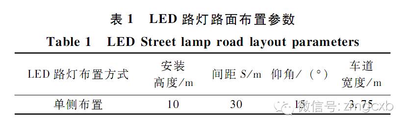 LED道路照明路面照度测试系统的研制