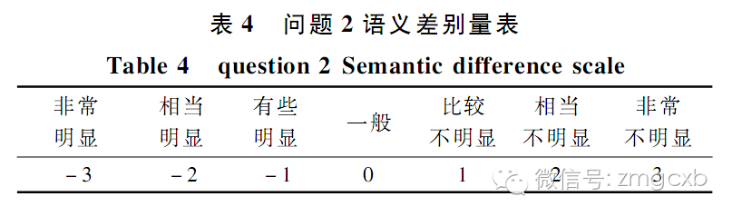 半定向立交桥道路高杆照明失能眩光评价指标限值研究