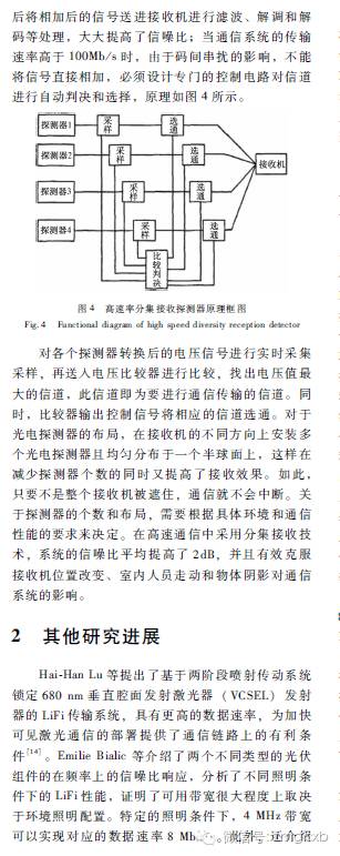 白光LED无线通信的研究进展