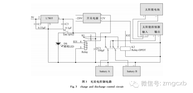 光纤采光智能照明系统