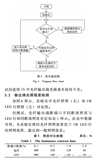 光纤采光智能照明系统