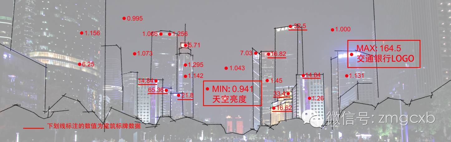 广州珠江新城照明质量评价