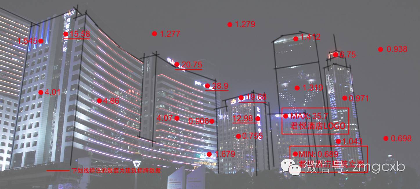 广州珠江新城照明质量评价